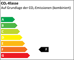 CO₂-Klasse F
